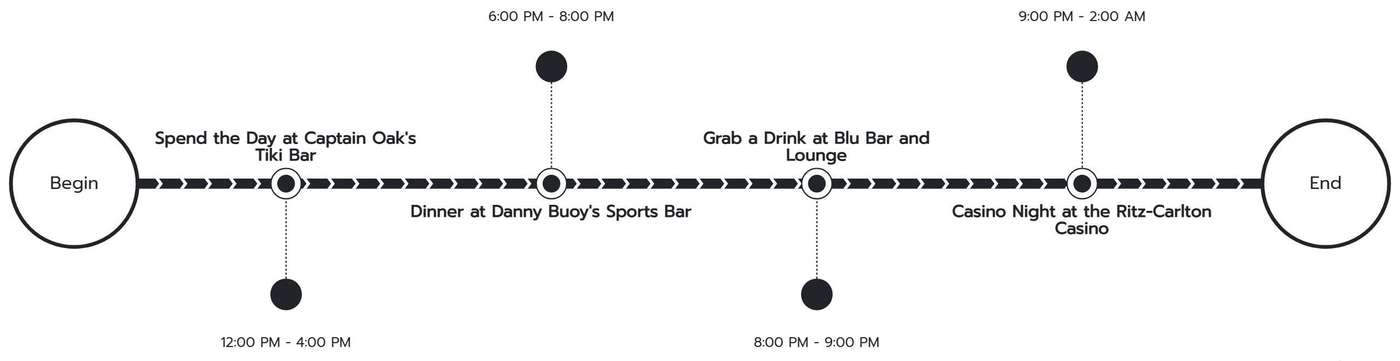 Nightlife Itinerary