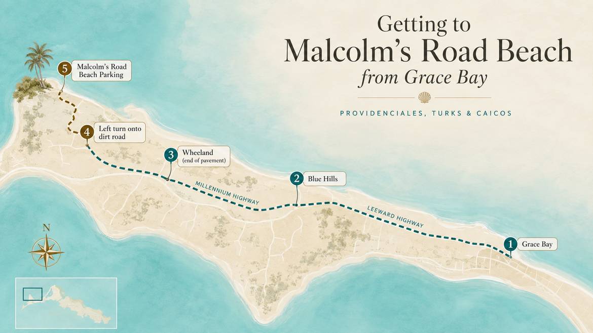 Illustrated route map showing the drive from Grace Bay through Blue Hills and Wheeland to Malcolm's Road Beach on the northwest coast of Providenciales